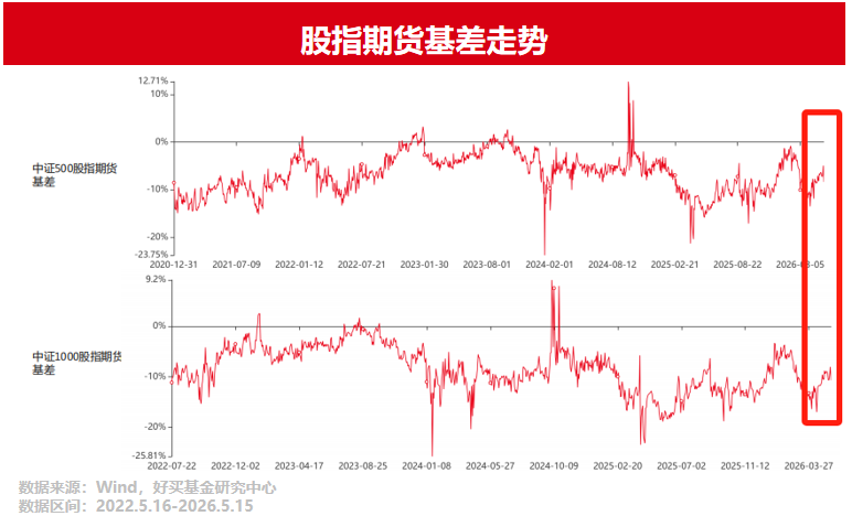 担心股市风险,现在能配点啥? | 好买研究猿专栏