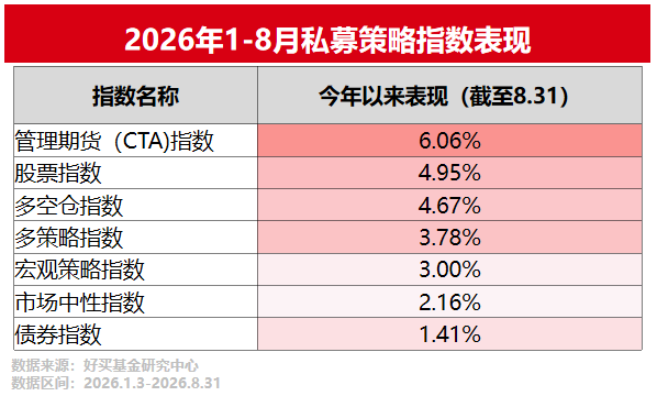 CTA,能不能追涨? | 好买研究猿专栏