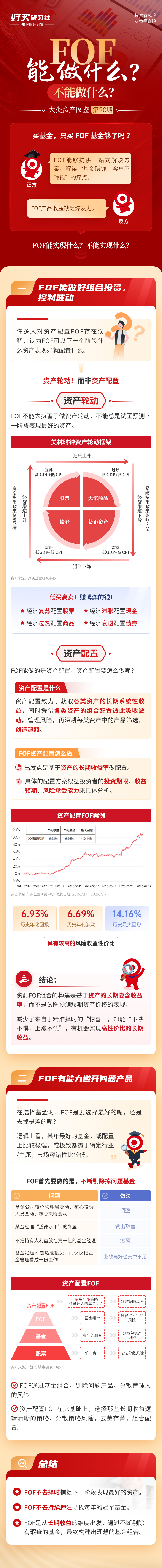 FOF能做什么?不能做什么?| 研习社专栏