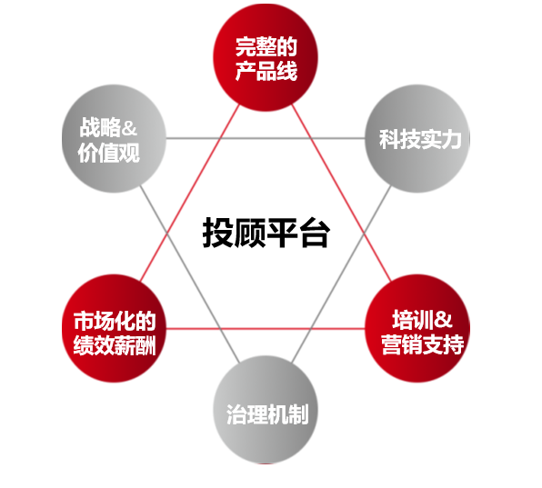 好买财富杨文斌:打造“投资于人”的投顾业态|主题演讲完整版