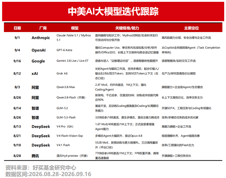 科技成长投手梳理!AI科技资产如何配置?