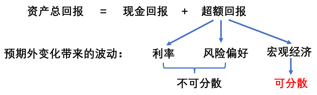 低利率时代下,全天候策略该如何破局? | 好买研究猿专栏