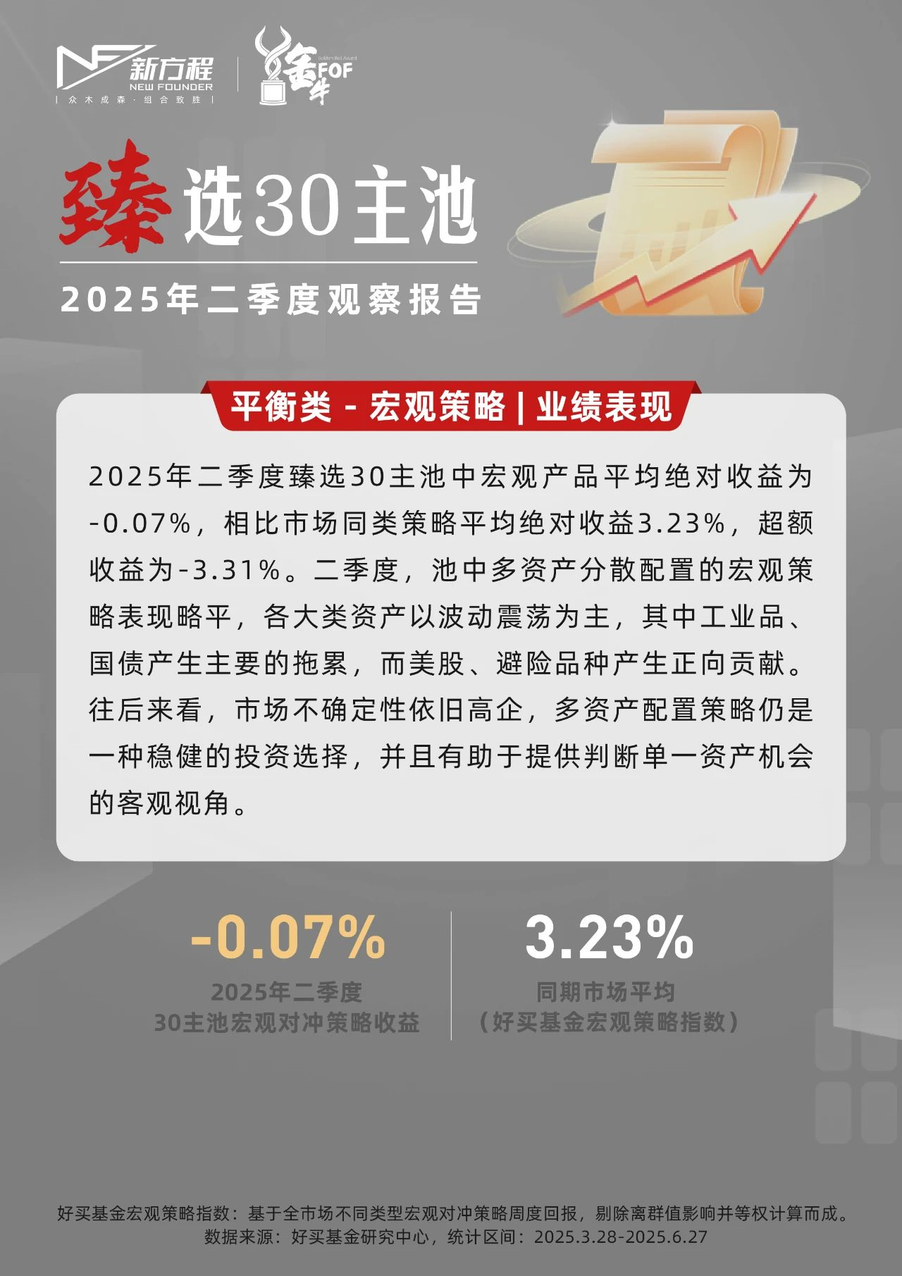 臻選30主池 | 2025年二季度觀察報告