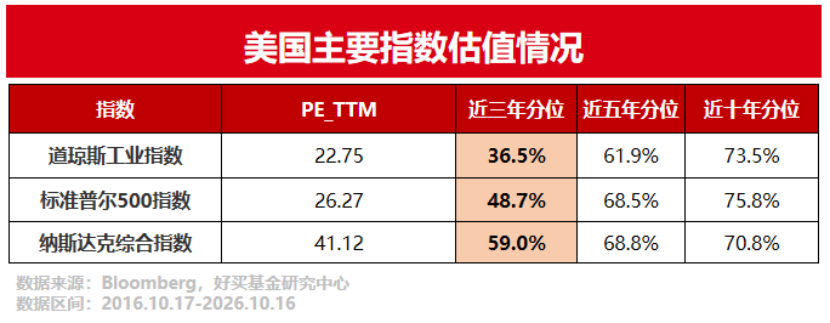 科技行情见顶了吗?来看AI产业的底层线索!| 好买私募日报