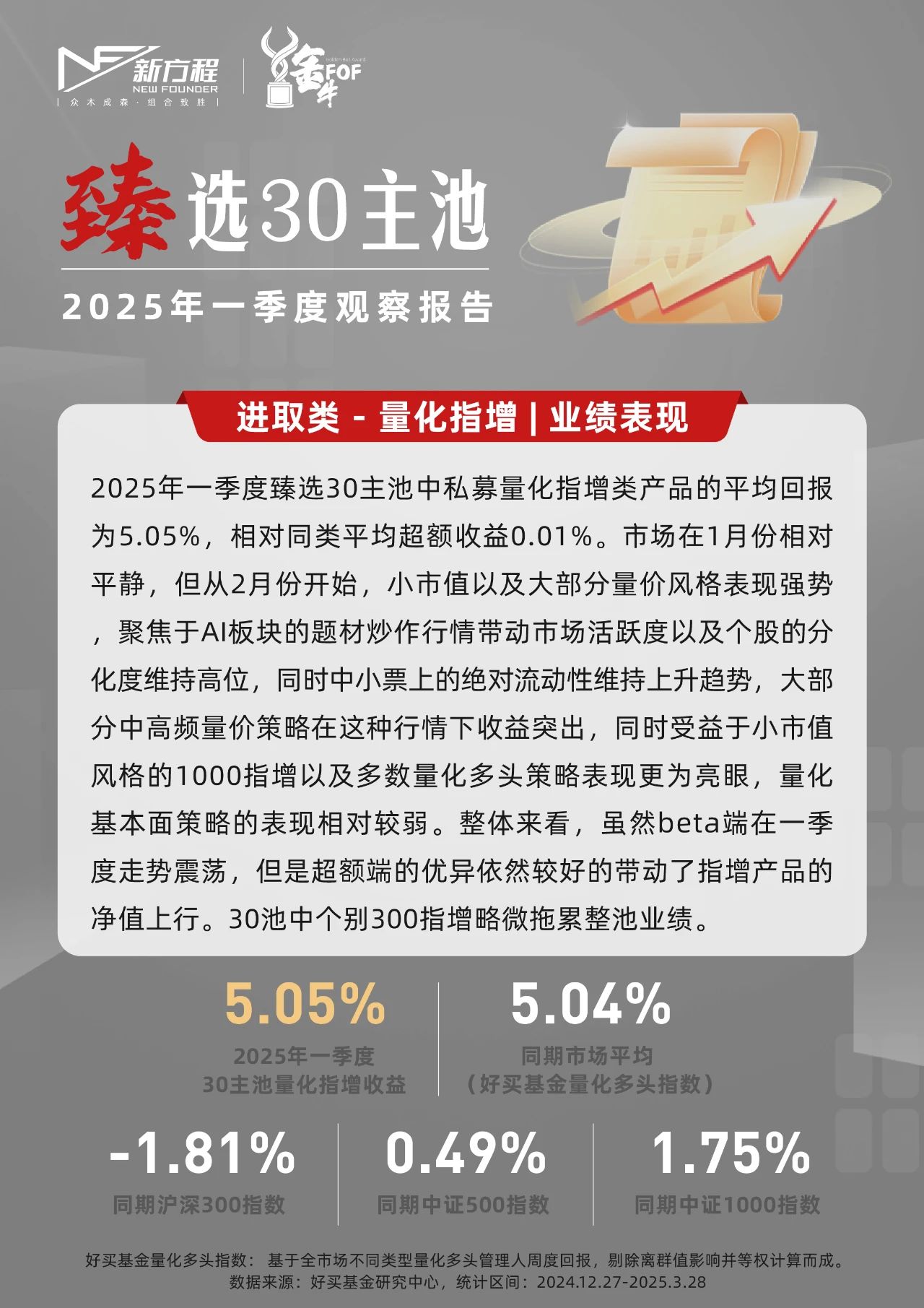臻選30主池 | 2025年一季度觀察報告