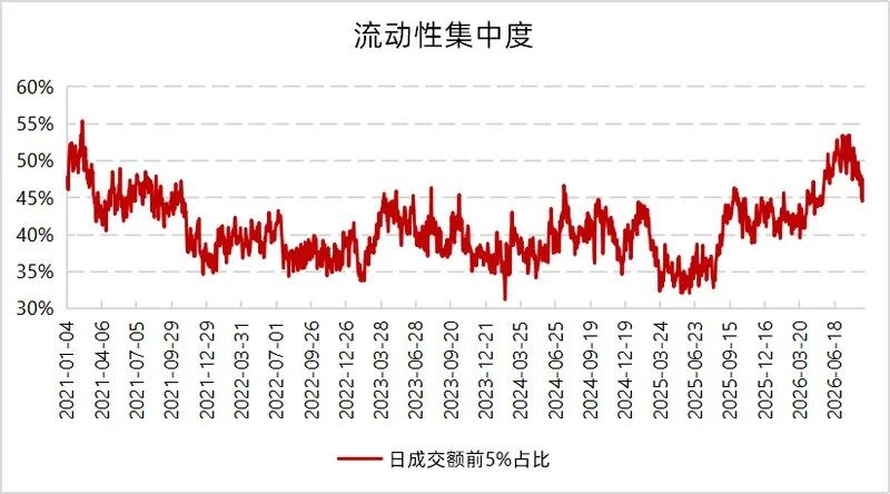 中小盘弹性占优,量化超额持续修复 | 量化Alpha八月观察