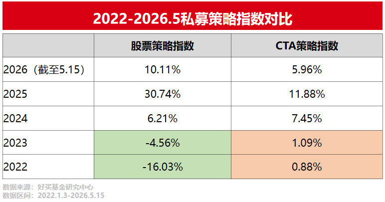 担心股市风险,现在能配点啥? | 好买研究猿专栏