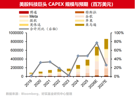 A股回落,港股反弹,下半年科技主战场在哪?| 好买私募日报