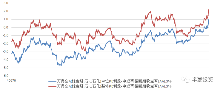 半夏投资李蓓:做多A股,买入中国制造