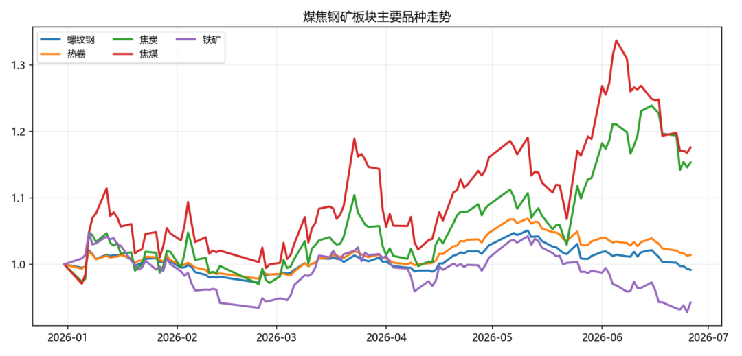 CTA策略遭遇过山车行情,上半年哪些扛住了压力?| 私募基金价值战报