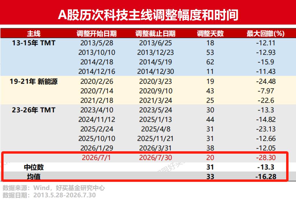 科技股,离下一个新高还有多远? | 好买研究猿专栏