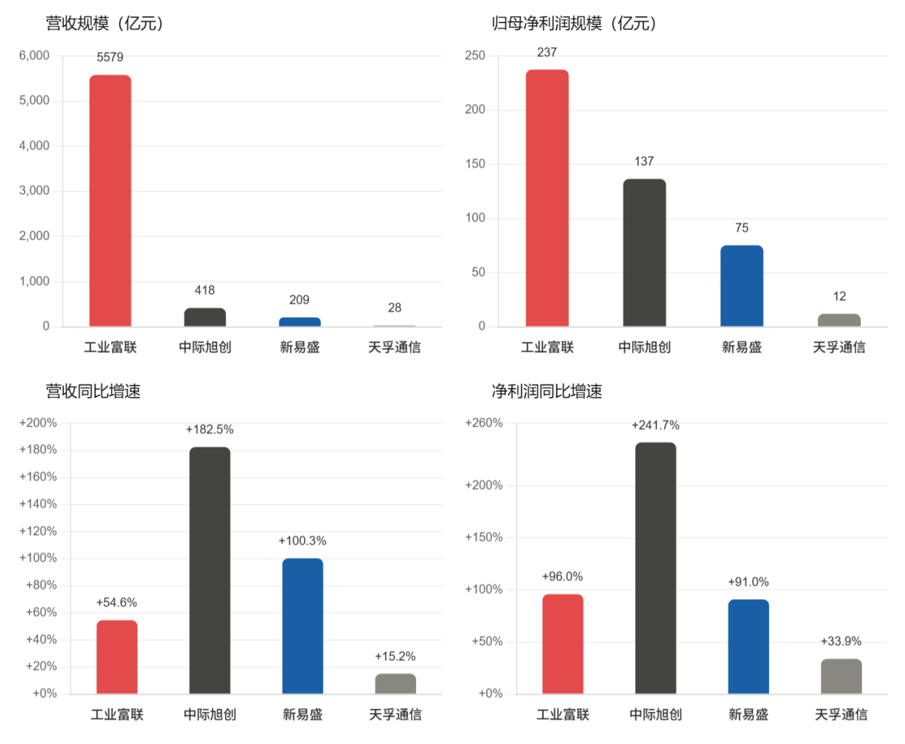 谁真受益,谁在透支?2026年下半年,看科技的三条投资主线 | 基金价值战报