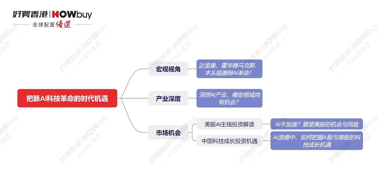 达里奥、霍华德马克斯、木头姐激辩AI革命!| 好买私募日报