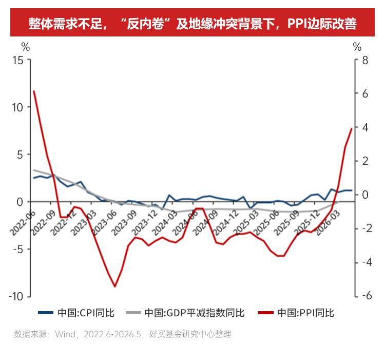 AI浪潮中的两大历史性机遇 | 2026下半年资配指南