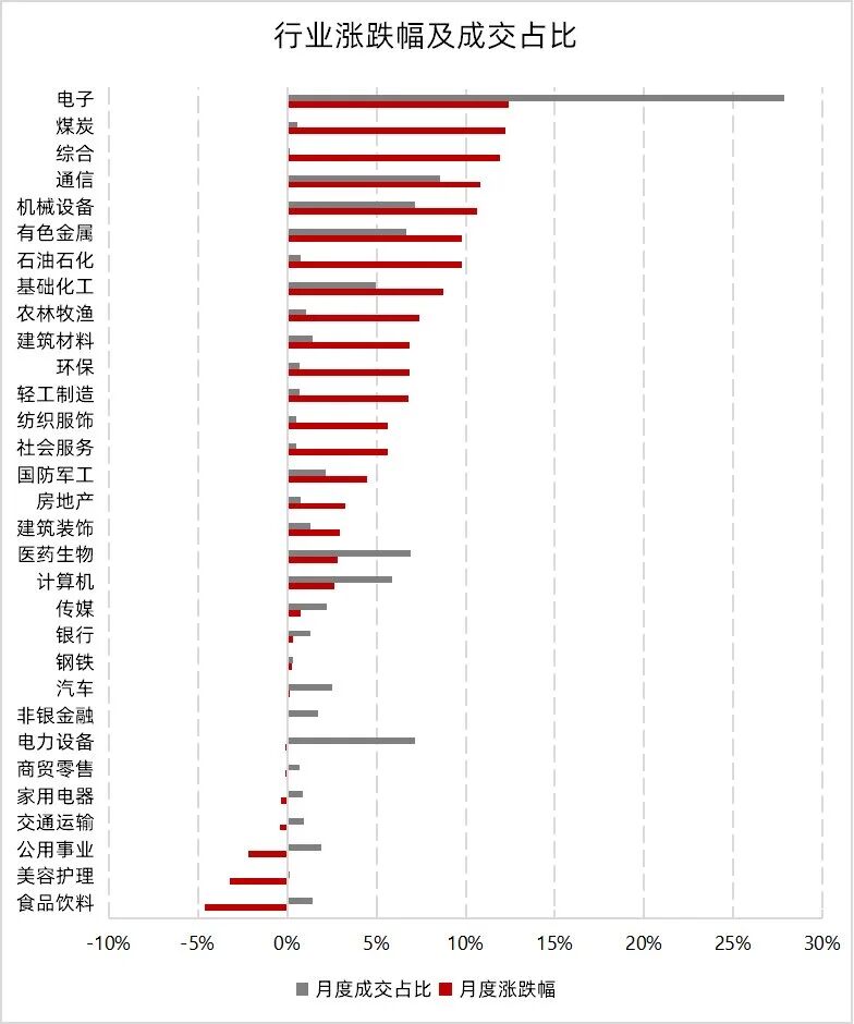 中小盘弹性占优,量化超额持续修复 | 量化Alpha八月观察