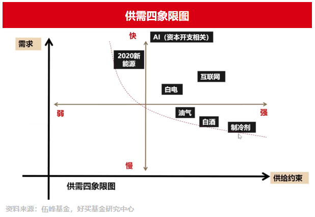 徐志敏:AI热潮中,不受迫交易,赚明白的钱 | 好买研究猿专栏