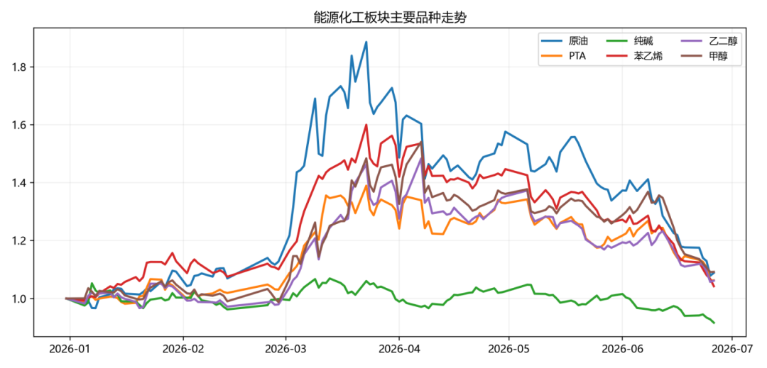 CTA策略遭遇过山车行情,上半年哪些扛住了压力?| 私募基金价值战报
