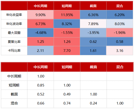 风浪中的航行术:告别震荡焦虑,2026年CTA配置指南