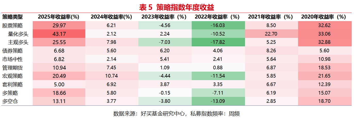 三季度私募成绩单:9月A股几乎全线下跌,两类策略赚到了钱 | 私募基金价值战报