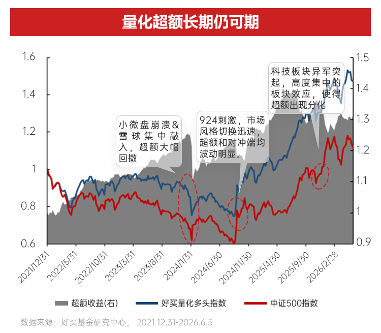 AI浪潮中的两大历史性机遇 | 2026下半年资配指南