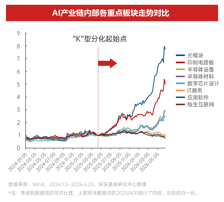 AI浪潮中的两大历史性机遇 | 2026下半年资配指南
