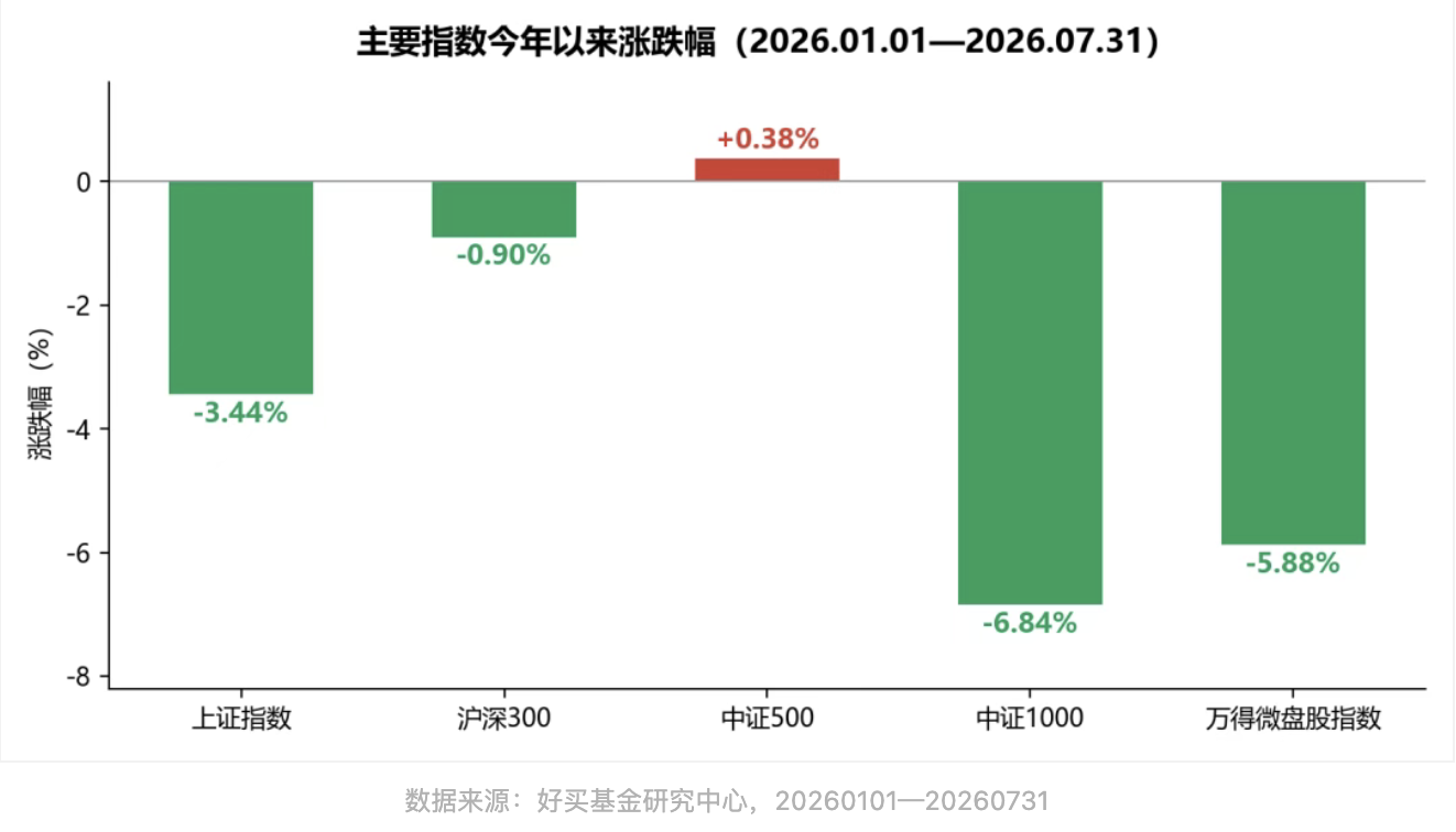 分化下,哪些量化私募的超额持续性好?| 私募基金价值战报