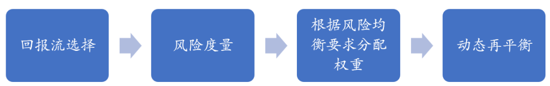 低利率时代下,全天候策略该如何破局? | 好买研究猿专栏
