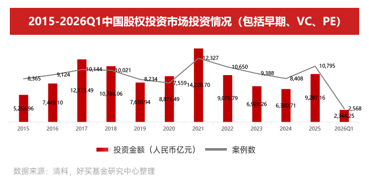 AI浪潮中的两大历史性机遇 | 2026下半年资配指南