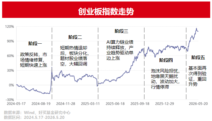 买科技,还是买量化? | 好买研究猿专栏