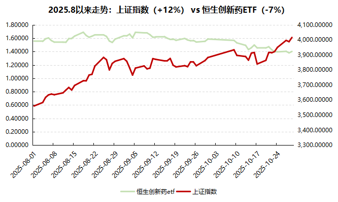 寫在上證第三次突破4000點(diǎn) | 好買研究猿專欄