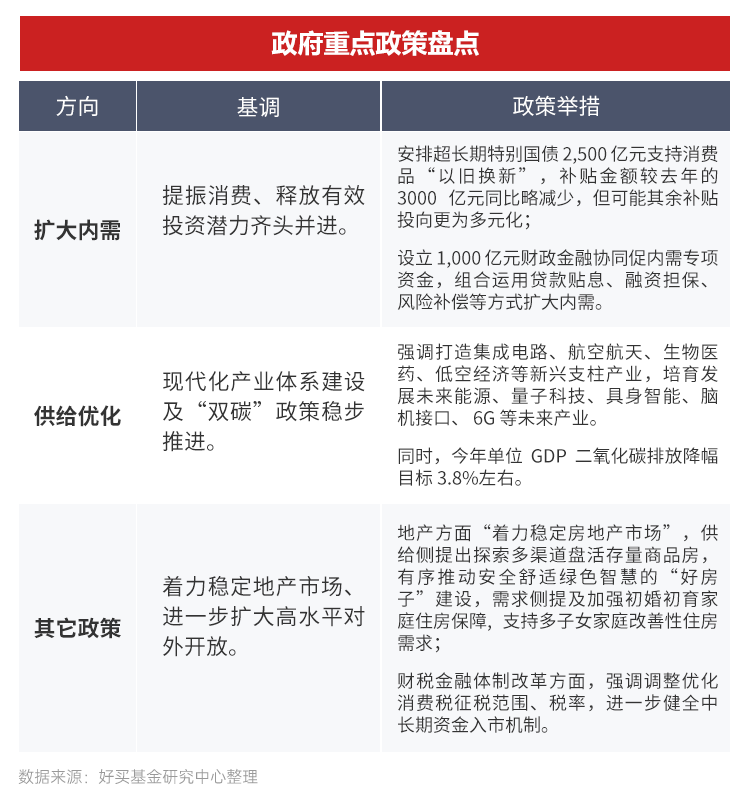 AI浪潮中的两大历史性机遇 | 2026下半年资配指南