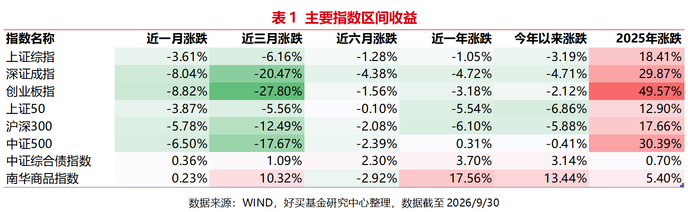 三季度私募成绩单:9月A股几乎全线下跌,两类策略赚到了钱 | 私募基金价值战报