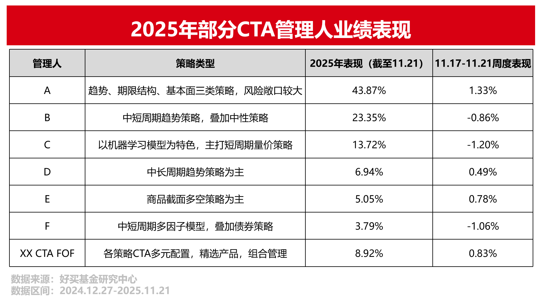 2026,就是科技+CTA | 好买研究猿专栏