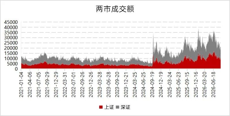 中小盘弹性占优,量化超额持续修复 | 量化Alpha八月观察