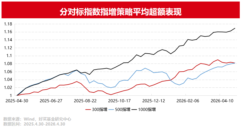 买科技,还是买量化? | 好买研究猿专栏