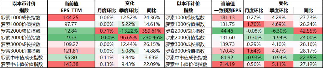 AI行情进入第二阶段,价值股异军突起?| 私募基金价值战报