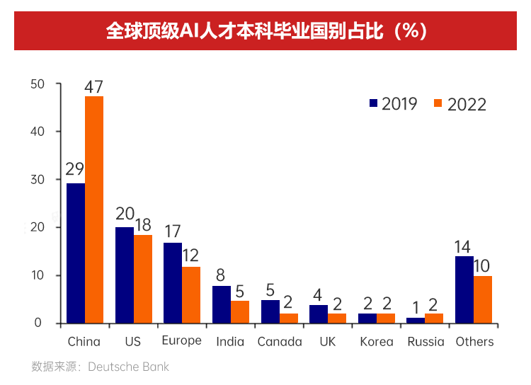 AI浪潮中的两大历史性机遇 | 2026下半年资配指南