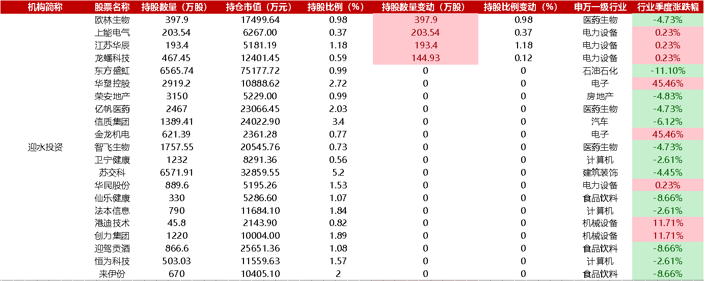 24家百亿主观私募调仓图谱:谁在接力科技?| 私募基金价值战报