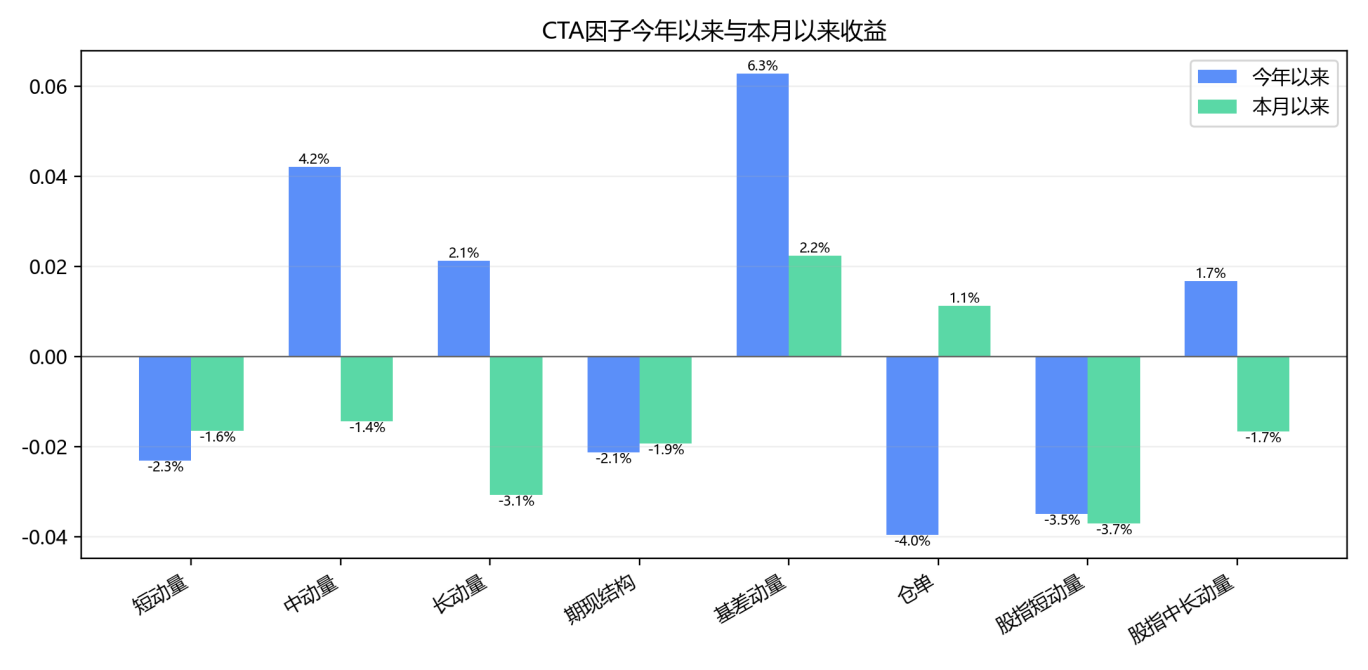 商品市场震荡分化,CTA策略值得关注|量化CTA五月观察