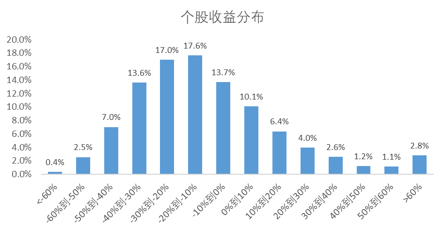 星石投资:2023年能否迎来变局?