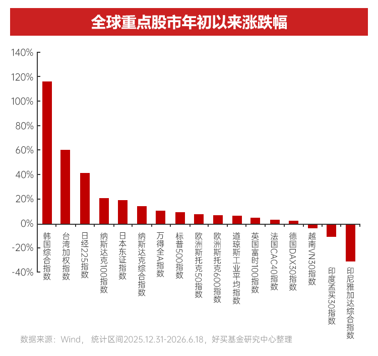 AI浪潮中的两大历史性机遇 | 2026下半年资配指南