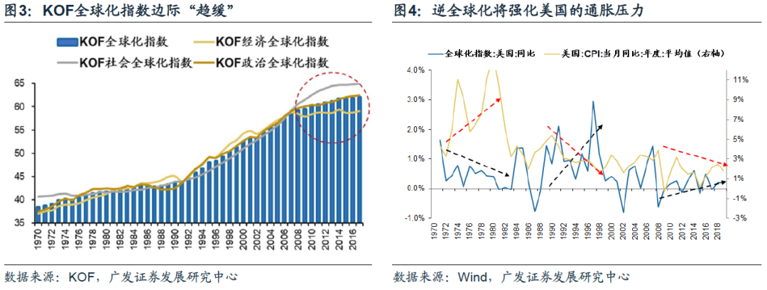广发策略戴康:“逆全球化”下的慎思笃行——春季策略展望大类资产篇