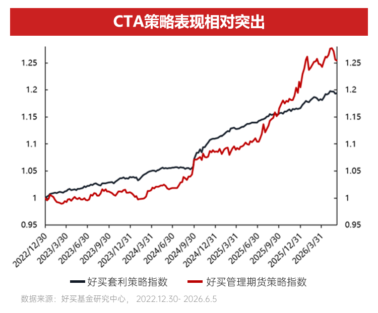 AI浪潮中的两大历史性机遇 | 2026下半年资配指南