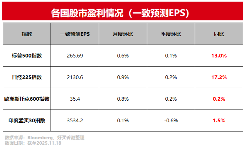 美股、日股波動加劇,現在全球股市怎么投?| 好買私募日報