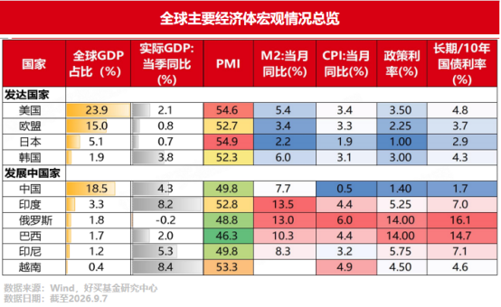 全球加息周期来临?看宏观环境变化下的风险和机遇| 好买私募日报