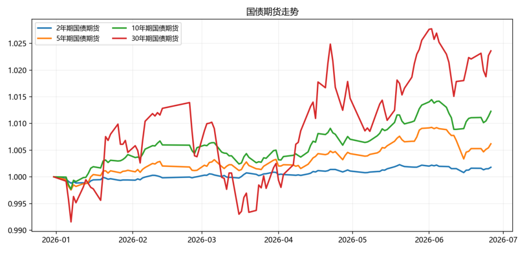 CTA策略遭遇过山车行情,上半年哪些扛住了压力?| 私募基金价值战报