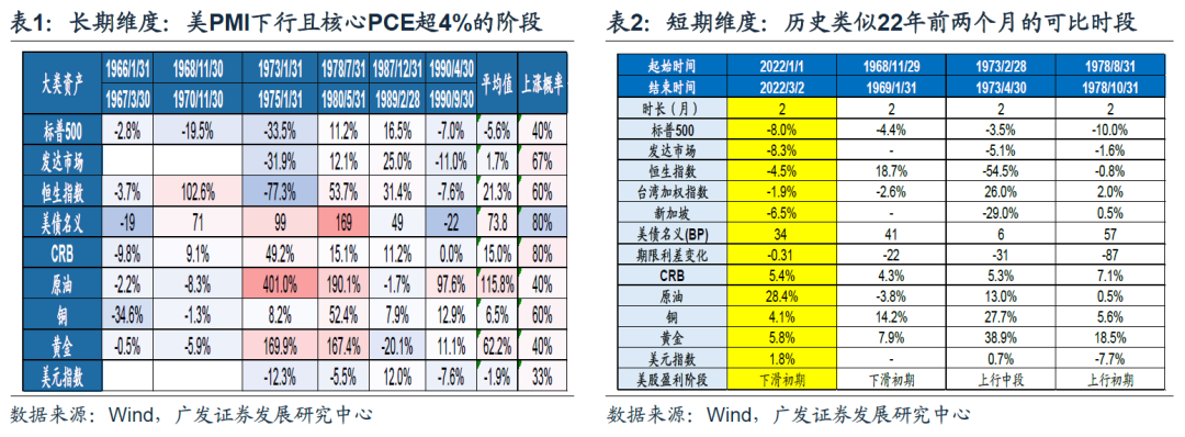 广发策略戴康:“逆全球化”下的慎思笃行——春季策略展望大类资产篇