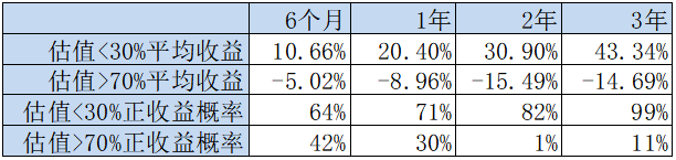 星石投资:2023年能否迎来变局?