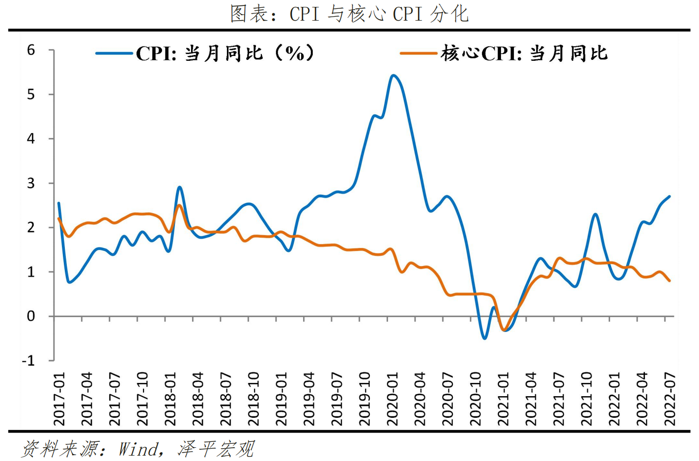 泽平宏观:2022下半年经济展望