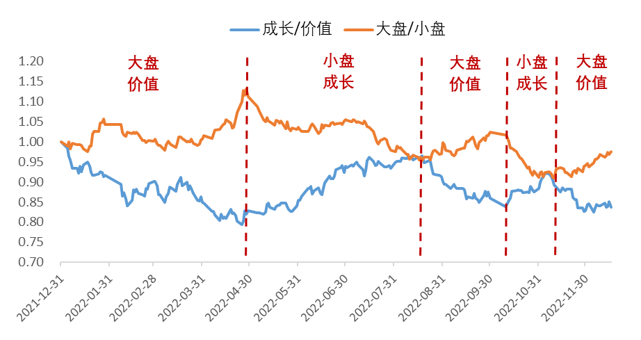 星石投资:2023年能否迎来变局?